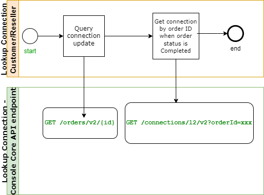 Lookup a connection diagram