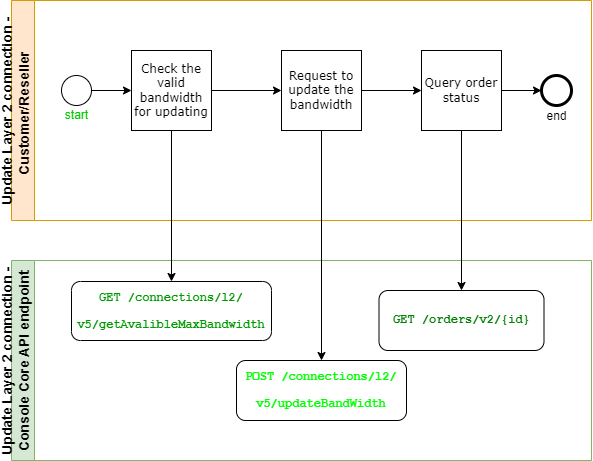 Update a connection diagram
